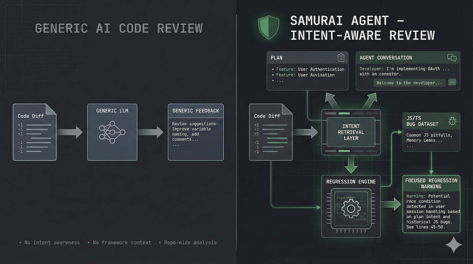 Plan-aware and JS/TS regression-aware architecture